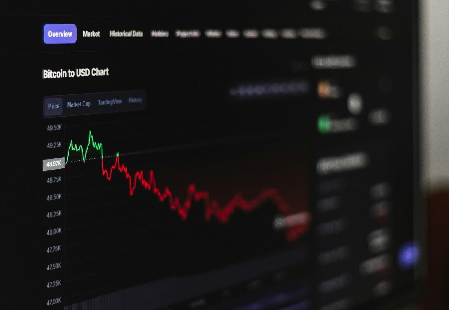 Chart showing Bitcoin price drop amidst broader market movements and global events