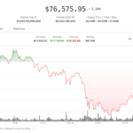Chart showing Bitcoin Price Outlook with AI tokens outperforming other cryptocurrencies