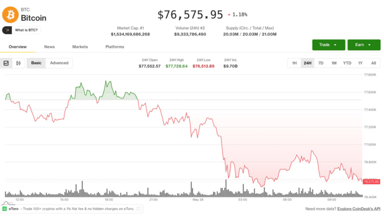 Chart showing Bitcoin Price Outlook with AI tokens outperforming other cryptocurrencies
