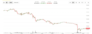 Chart illustrating recent Bitcoin ETF outflows and their impact on the market