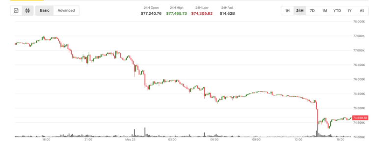 Chart illustrating recent Bitcoin ETF outflows and their impact on the market