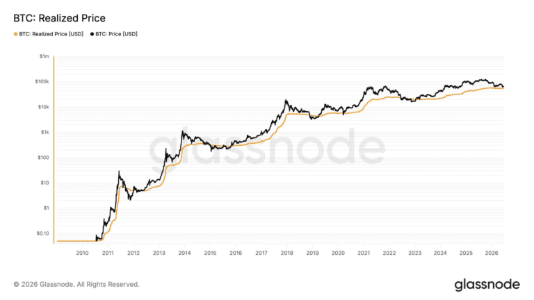 bitcoin may need: The Critical Shocking Market Guide 3 Professional financial chart showing bitcoin price volatility and support levels