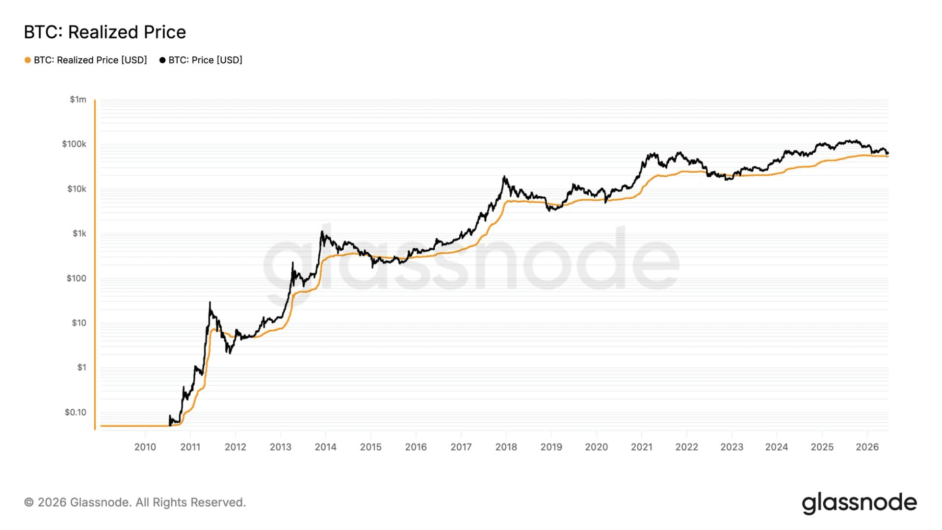bitcoin may need: The Critical Shocking Market Guide 1 Professional financial chart showing bitcoin price volatility and support levels