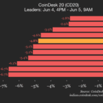 Professional chart showing coindesk 20 performance trends and market data analysis