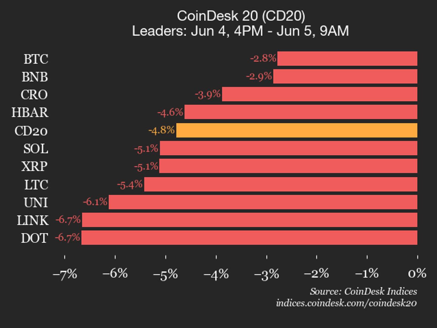 Professional chart showing coindesk 20 performance trends and market data analysis