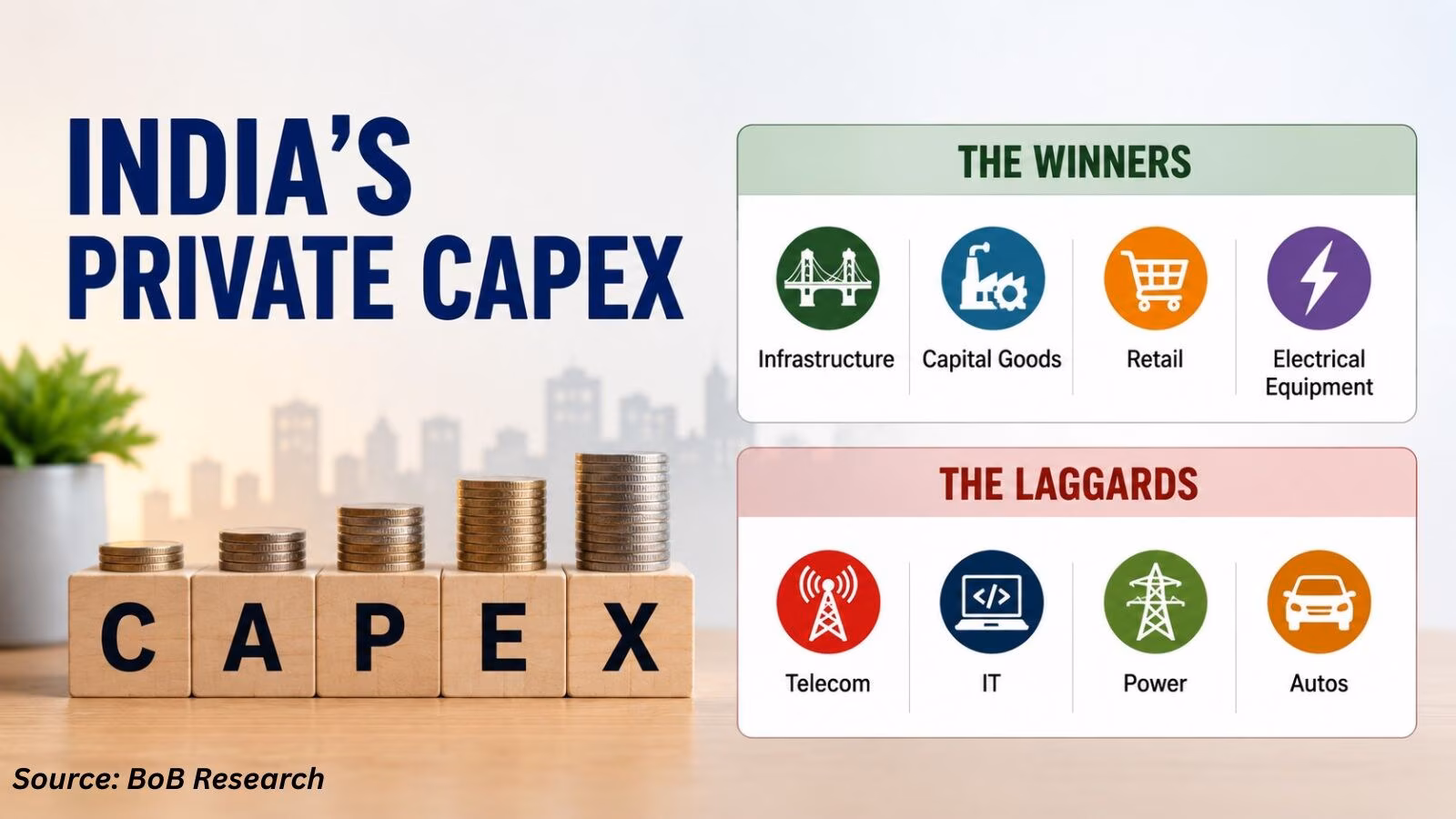 Graph showing trends in India Inc's capex growth across different industrial sectors