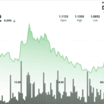Professional chart analysis showing xrp holds above critical support levels