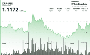 Professional chart analysis showing xrp holds above critical support levels