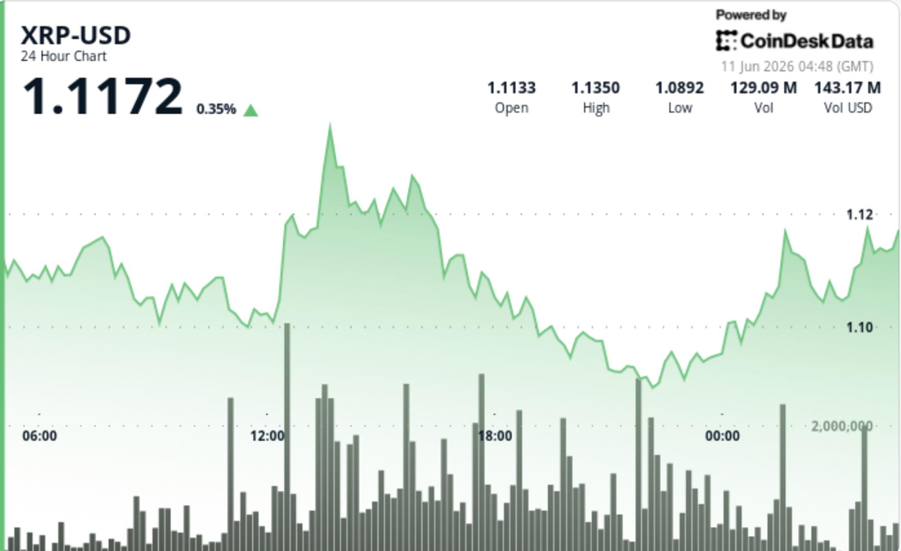 xrp holds above: The Essential, Shocking Market Update 1 Professional chart analysis showing xrp holds above critical support levels