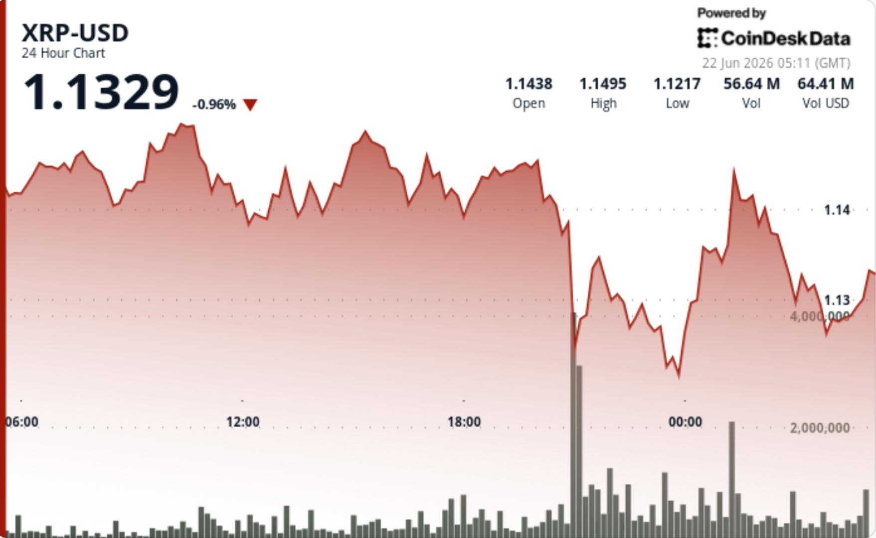 xrp briefly loses: The Critical Shocking Update 1 A professional chart showing xrp briefly loses support before a sharp market rebound