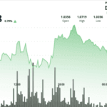 Professional chart analysis showing XRP holding the $1 support level