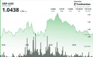 Professional chart analysis showing XRP holding the $1 support level
