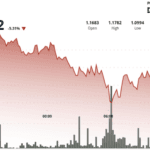 Professional chart analysis showing xrp falls toward support levels