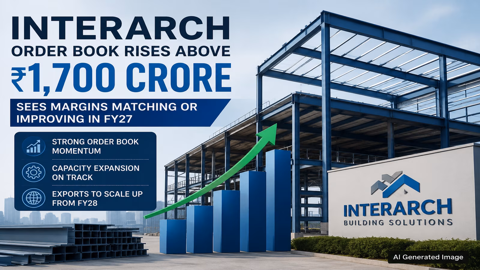 Professional analysis of the Interarch order book and industrial growth trends
