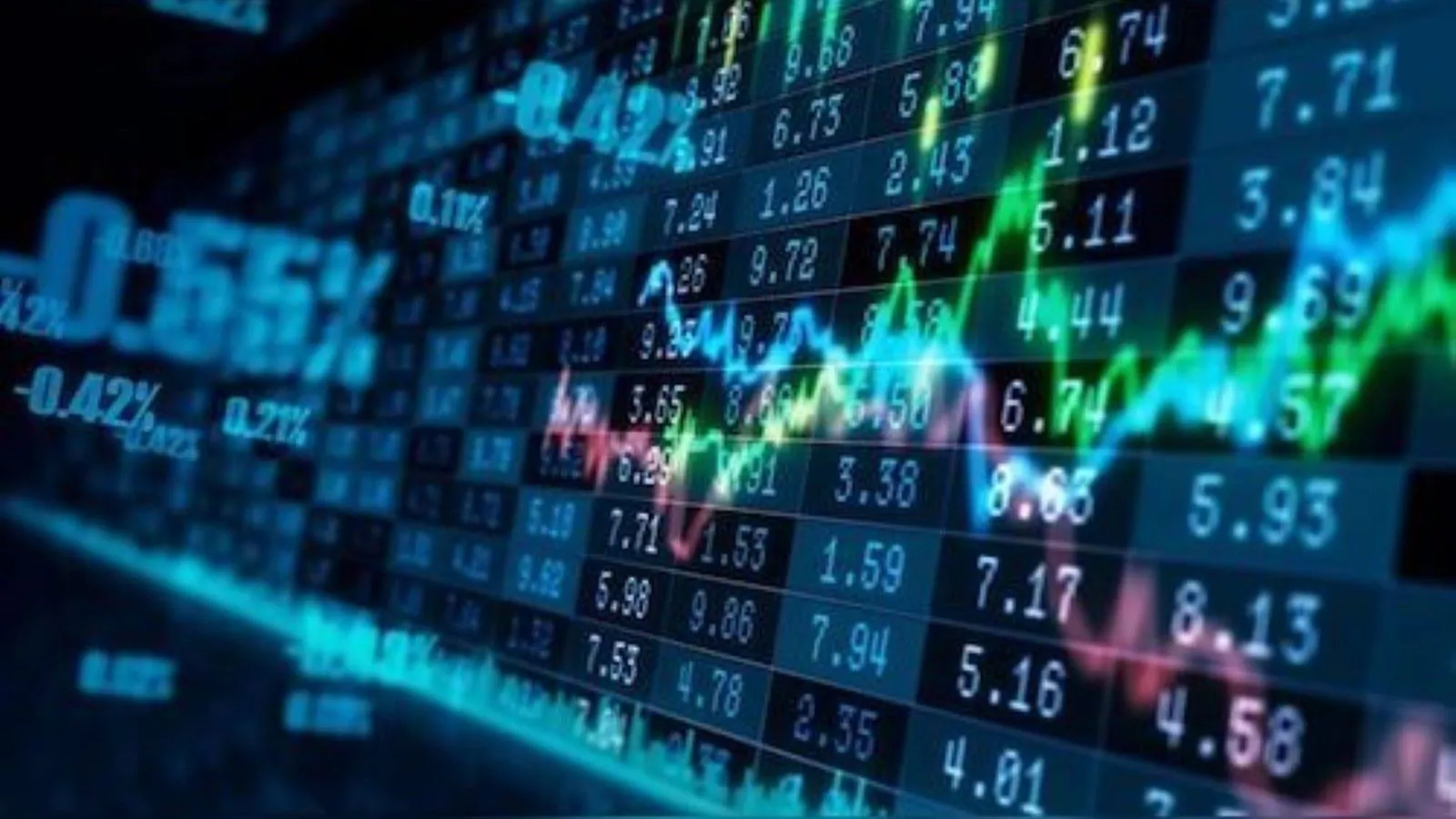 Professional financial chart showing us futures climb, and market growth