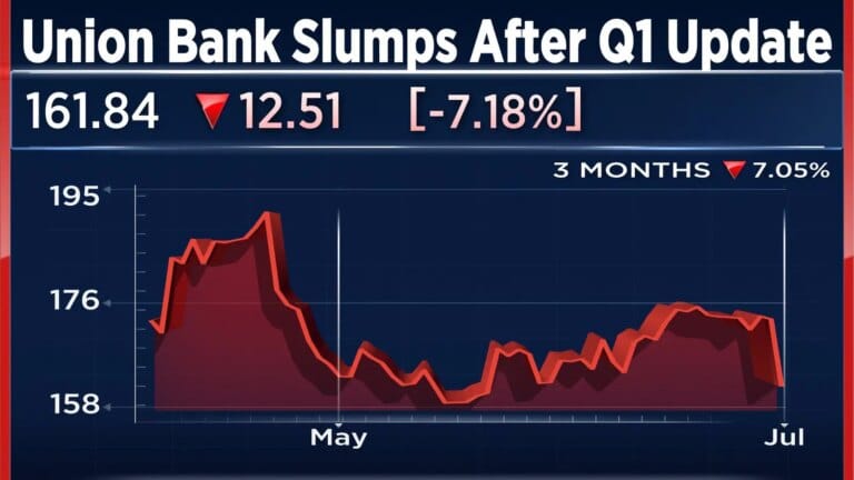 Professional financial chart showing banking sector growth trends