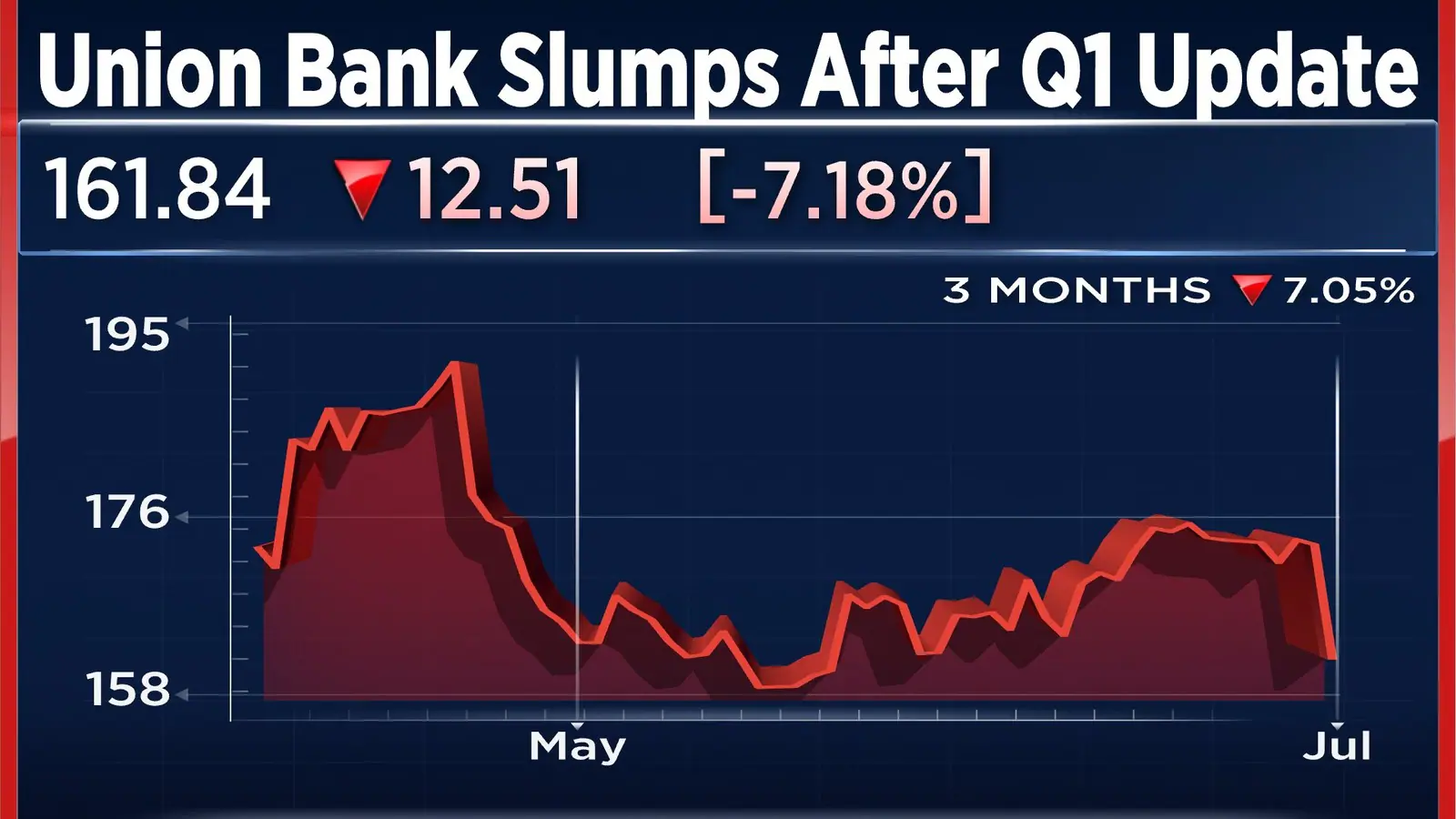 union bank of: The Essential Shocking Market Update 1 Professional financial chart showing banking sector growth trends