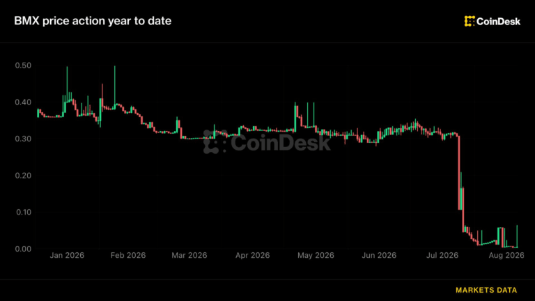 A professional digital dashboard representing crypto exchange bitmart restructuring and financial data analysis.