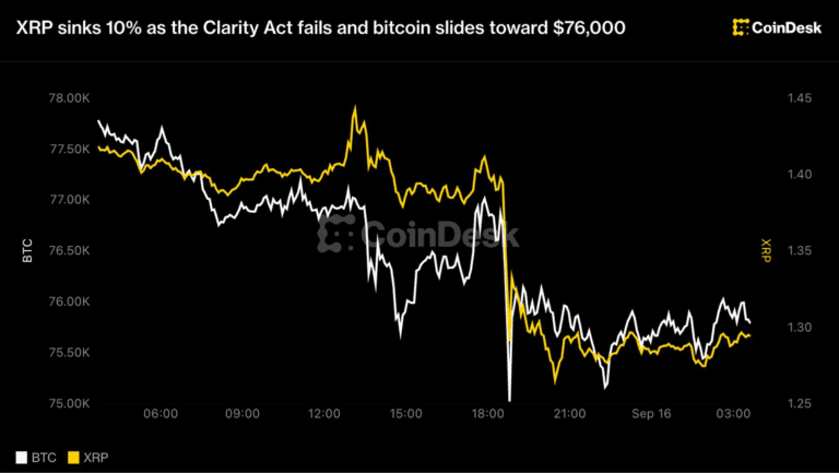 xrp sinks 10%: The Critical Urgent Market Update 1 A digital chart showing a sharp decline in XRP market value following legislative news
