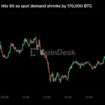 A professional chart showing bitcoin rally shows signs of cooling on a digital trading interface