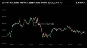 A professional chart showing bitcoin rally shows signs of cooling on a digital trading interface
