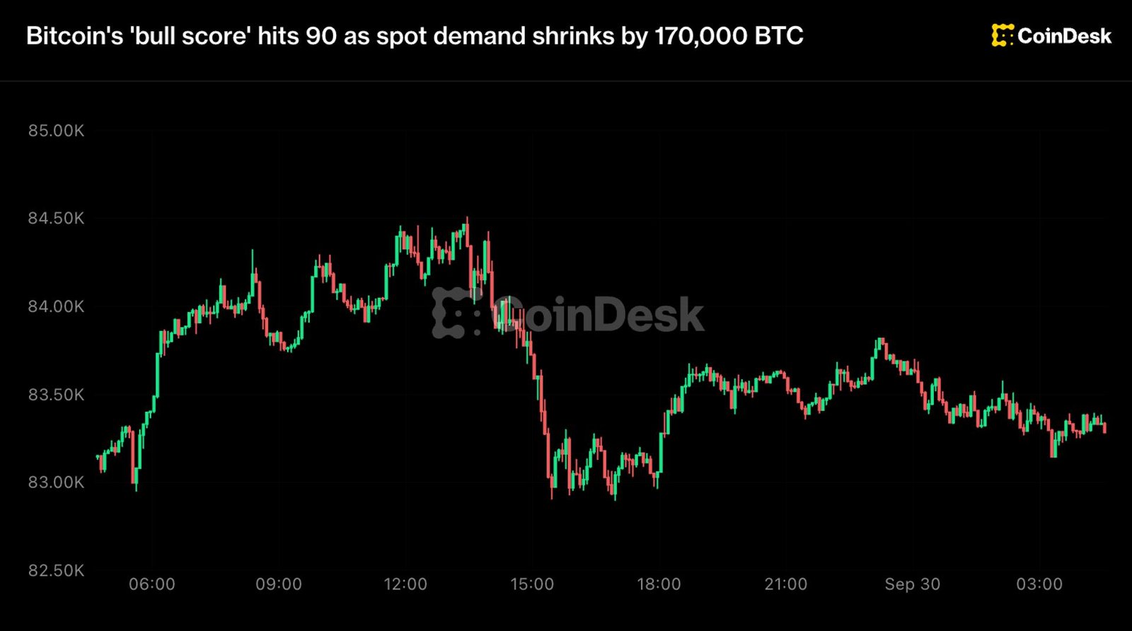 bitcoin rally shows: The Essential Shocking Update 1 A professional chart showing bitcoin rally shows signs of cooling on a digital trading interface