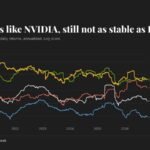 Professional financial chart showing bitcoin's price is trends and volatility