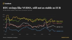 Professional financial chart showing bitcoin's price is trends and volatility