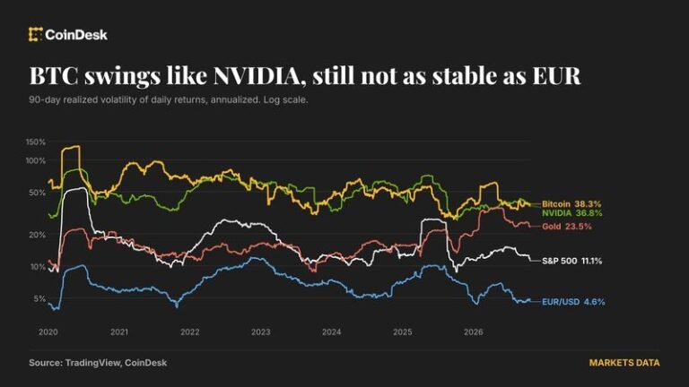 bitcoin's price is: The Essential Shocking Guide 1 Professional financial chart showing bitcoin's price is trends and volatility