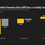 Bitcoin price chart showing market stabilization near key support levels